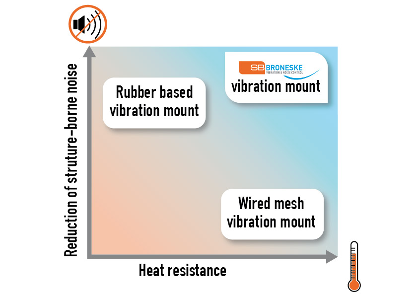 Grafik Heat resistance small 01